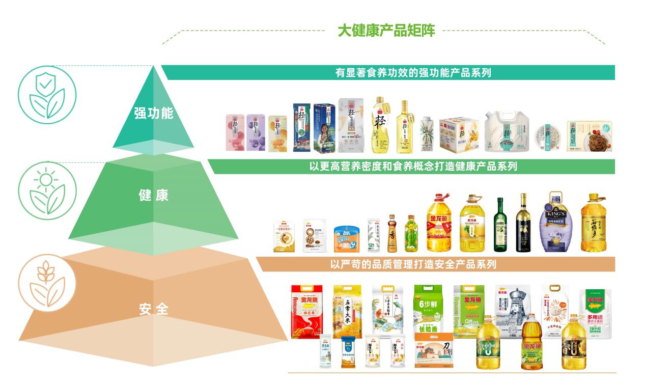 《人民日报》头版报道爱国侨企金龙鱼:揭开38年千亿投资背后的创新故事