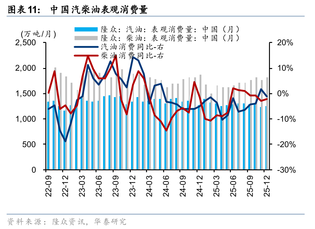 华泰证券:1月化工行业整体价差环比扩大,26年有望迎景气回暖