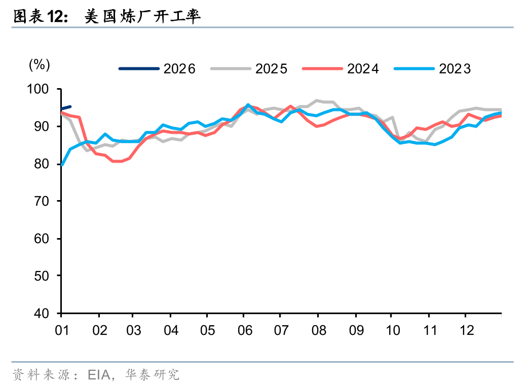 华泰证券:1月化工行业整体价差环比扩大,26年有望迎景气回暖