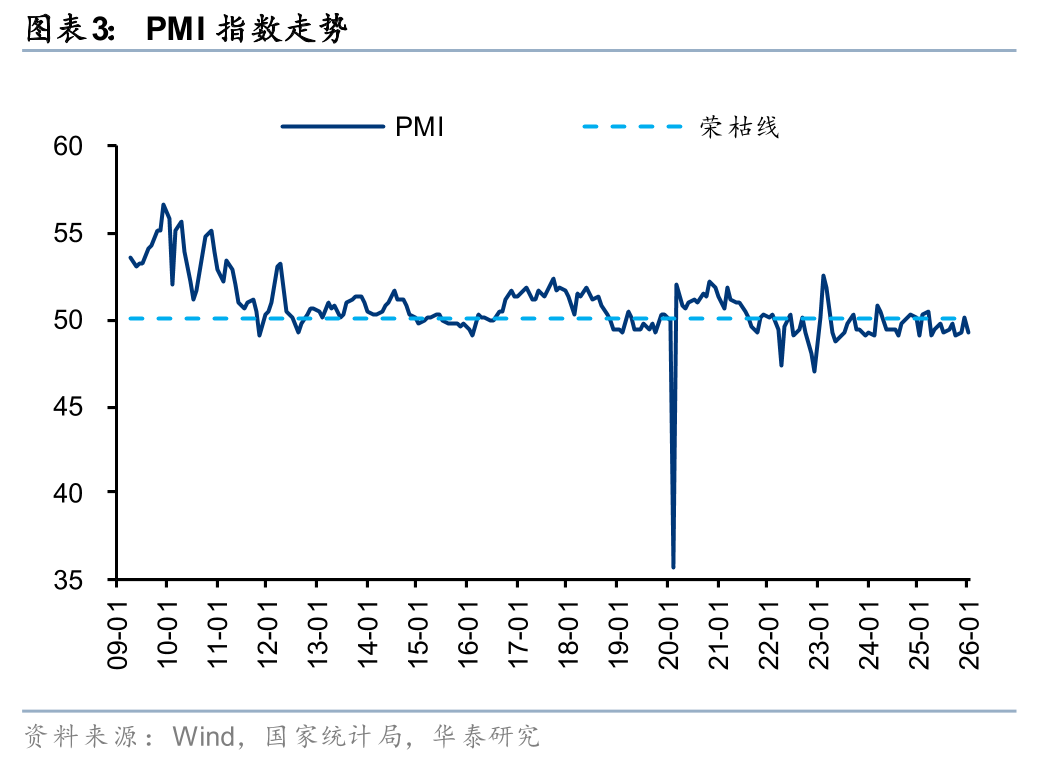 华泰证券:1月化工行业整体价差环比扩大,26年有望迎景气回暖