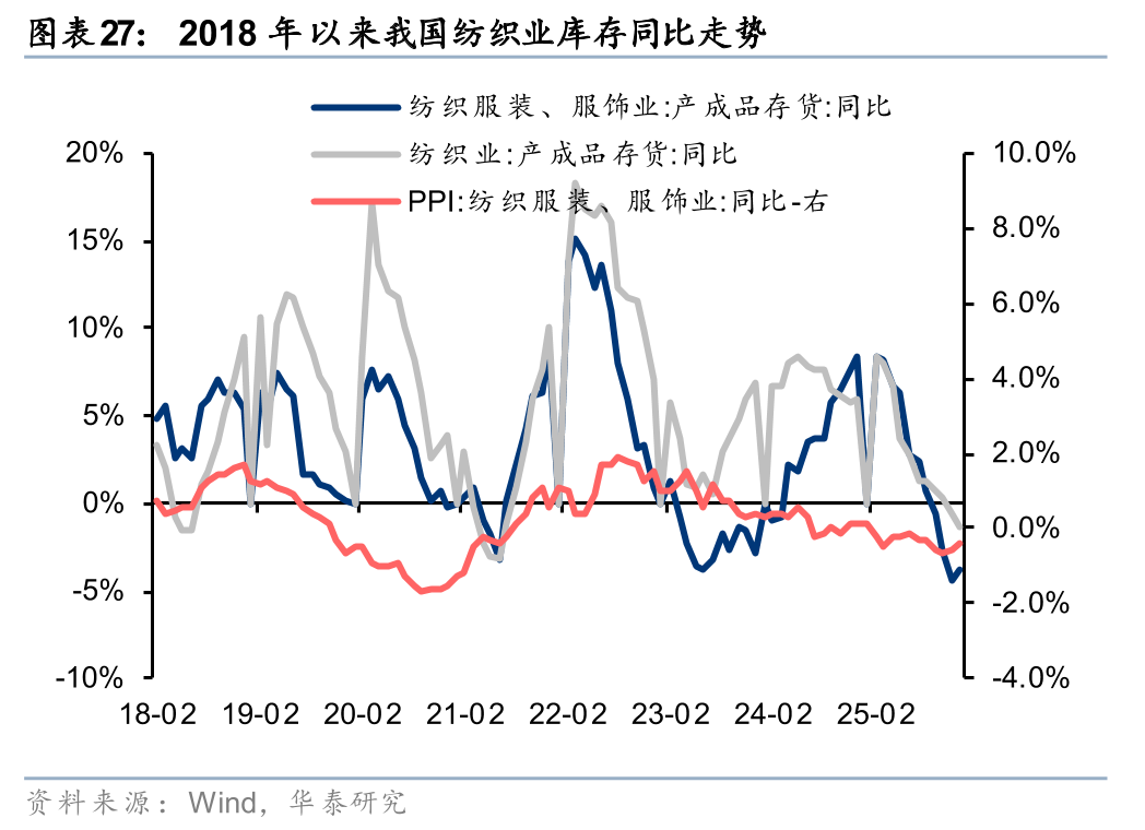 华泰证券:1月化工行业整体价差环比扩大,26年有望迎景气回暖