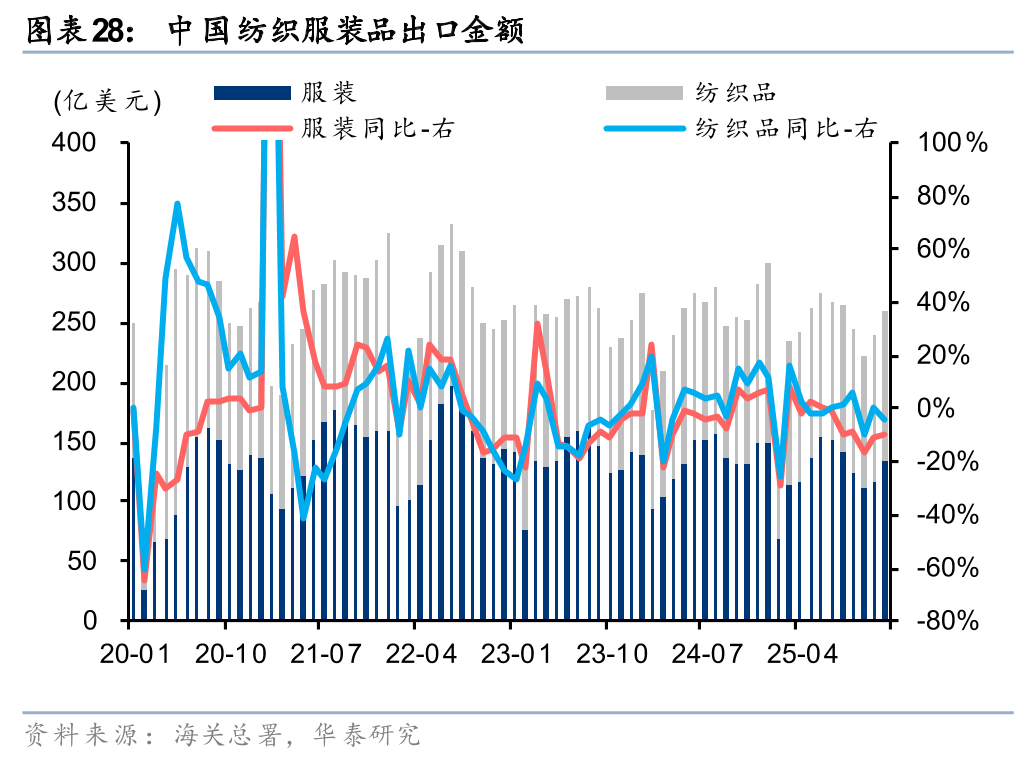 华泰证券:1月化工行业整体价差环比扩大,26年有望迎景气回暖
