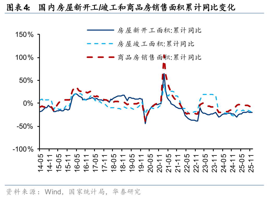 华泰证券:1月化工行业整体价差环比扩大,26年有望迎景气回暖