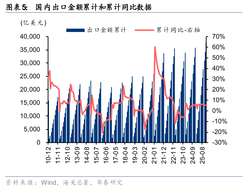 华泰证券:1月化工行业整体价差环比扩大,26年有望迎景气回暖