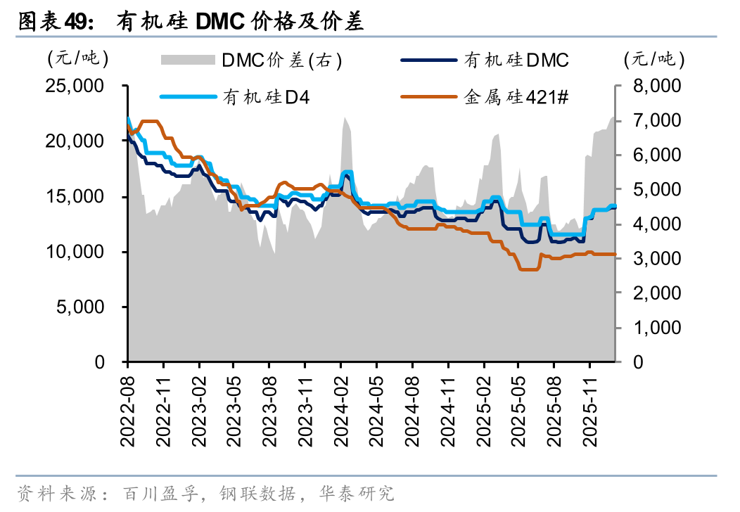 华泰证券:1月化工行业整体价差环比扩大,26年有望迎景气回暖