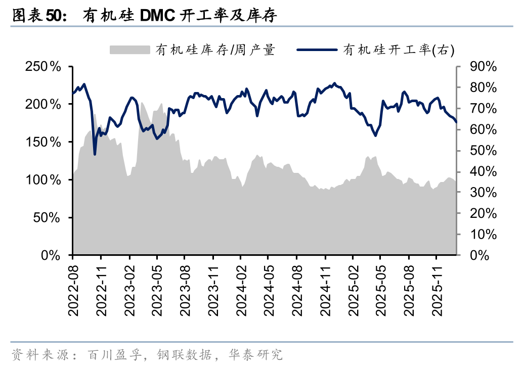 华泰证券:1月化工行业整体价差环比扩大,26年有望迎景气回暖
