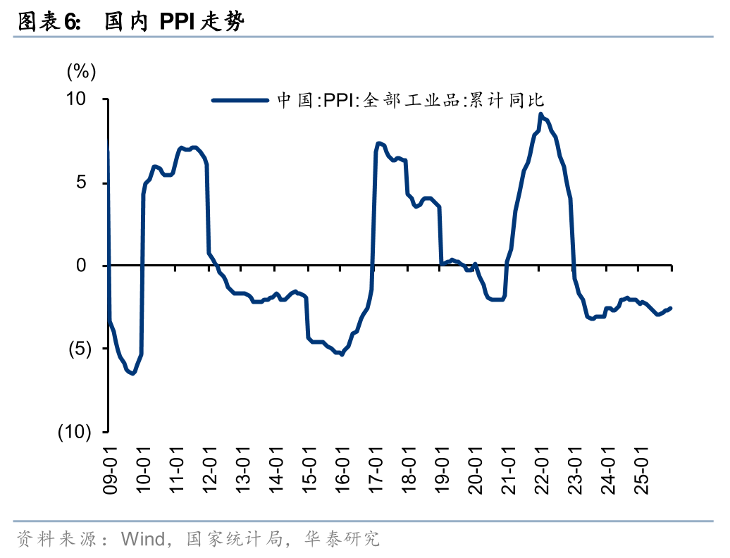 华泰证券:1月化工行业整体价差环比扩大,26年有望迎景气回暖