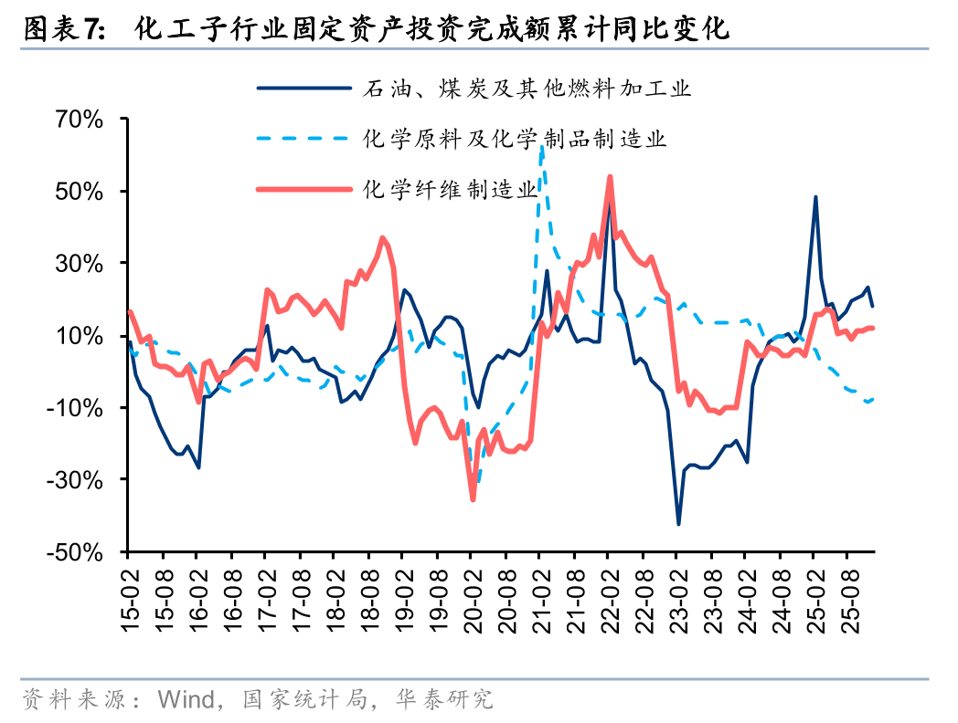 华泰证券:1月化工行业整体价差环比扩大,26年有望迎景气回暖