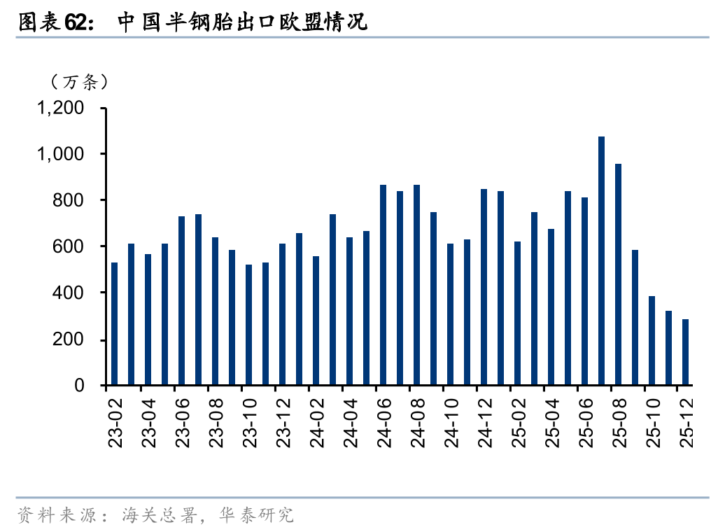 华泰证券:1月化工行业整体价差环比扩大,26年有望迎景气回暖