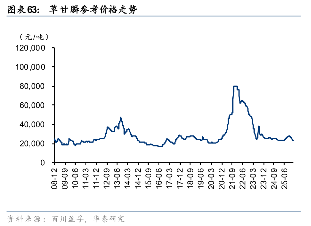 华泰证券:1月化工行业整体价差环比扩大,26年有望迎景气回暖