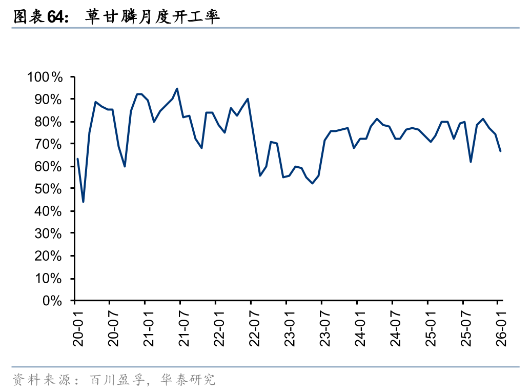 华泰证券:1月化工行业整体价差环比扩大,26年有望迎景气回暖