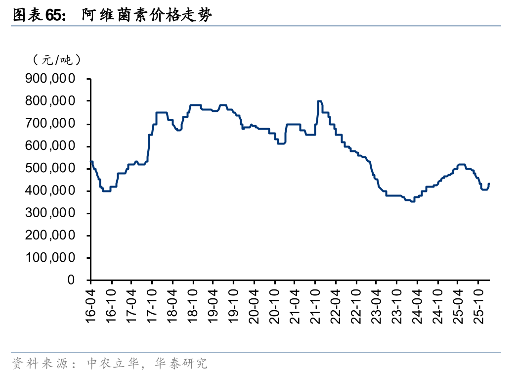 华泰证券:1月化工行业整体价差环比扩大,26年有望迎景气回暖