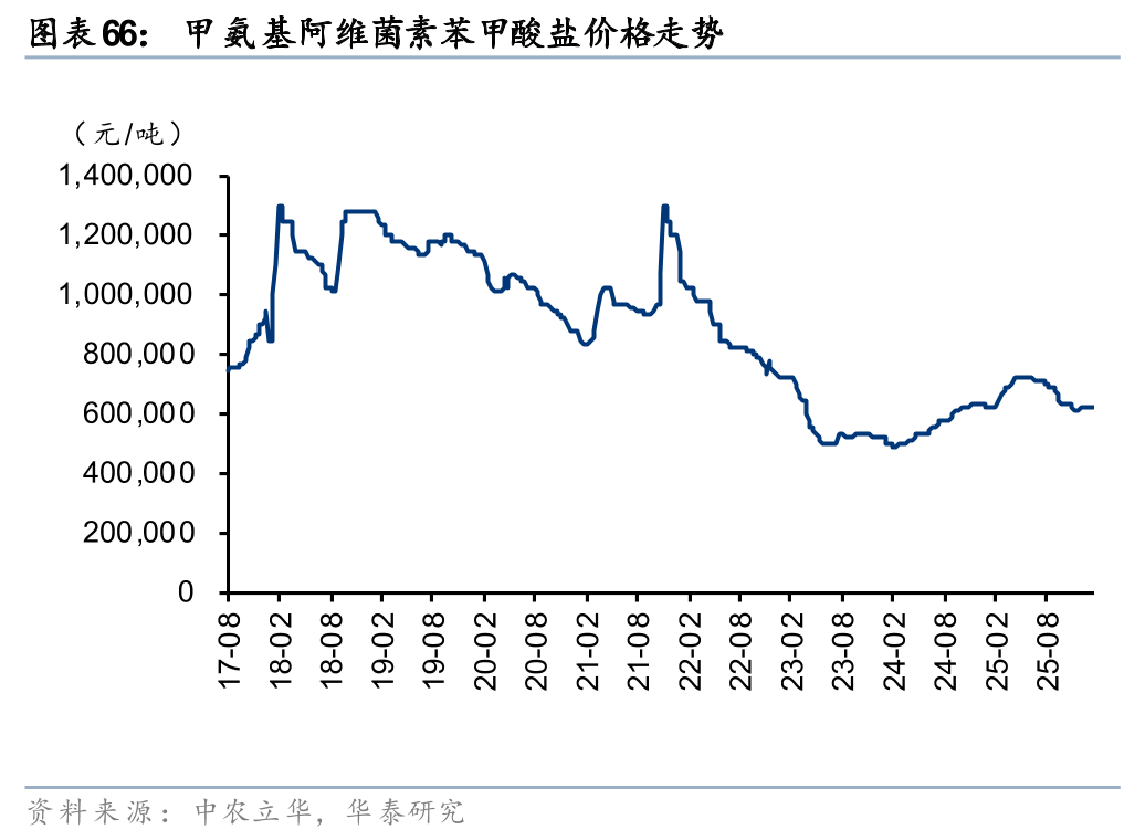 华泰证券:1月化工行业整体价差环比扩大,26年有望迎景气回暖