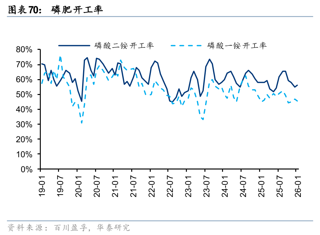 华泰证券:1月化工行业整体价差环比扩大,26年有望迎景气回暖