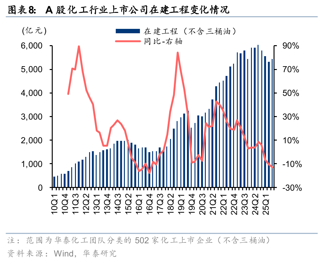 华泰证券:1月化工行业整体价差环比扩大,26年有望迎景气回暖