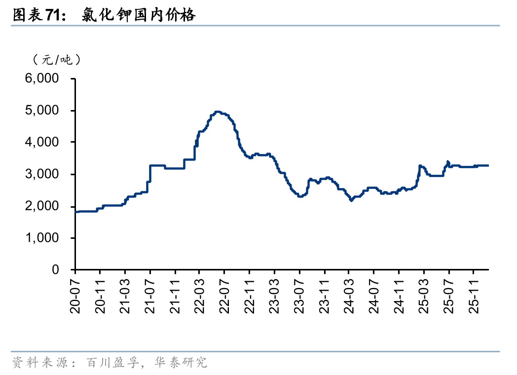 华泰证券:1月化工行业整体价差环比扩大,26年有望迎景气回暖