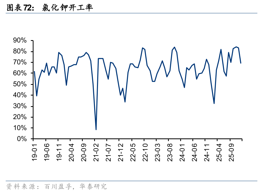 华泰证券:1月化工行业整体价差环比扩大,26年有望迎景气回暖