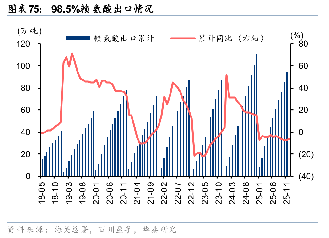 华泰证券:1月化工行业整体价差环比扩大,26年有望迎景气回暖