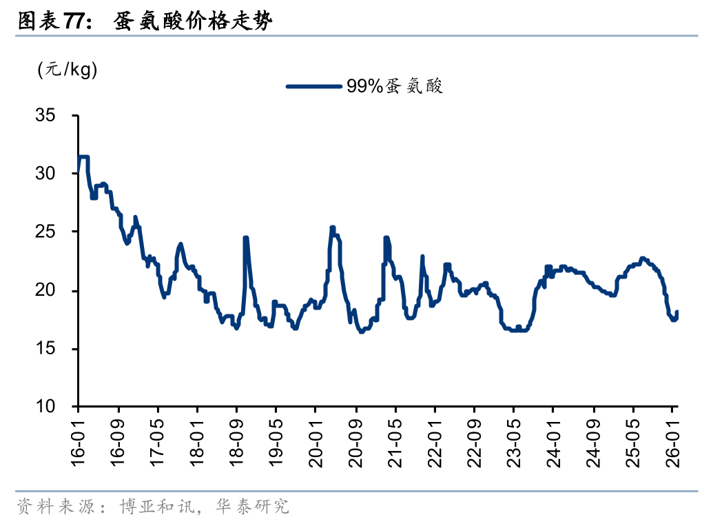 华泰证券:1月化工行业整体价差环比扩大,26年有望迎景气回暖