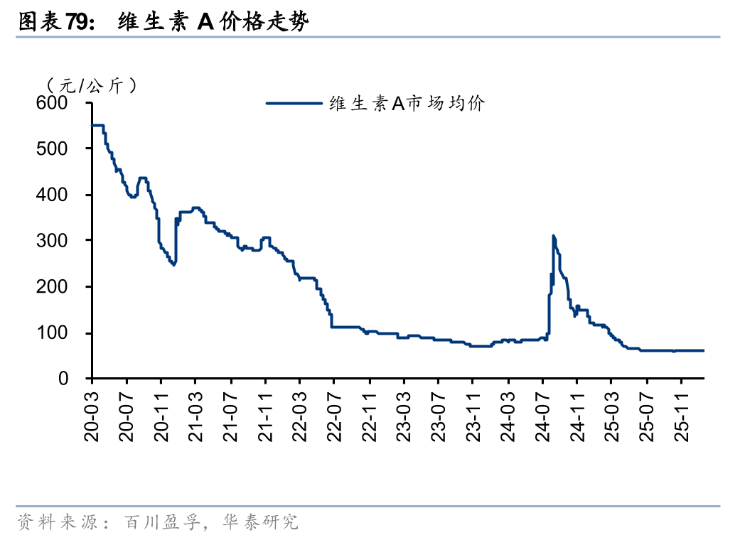 华泰证券:1月化工行业整体价差环比扩大,26年有望迎景气回暖