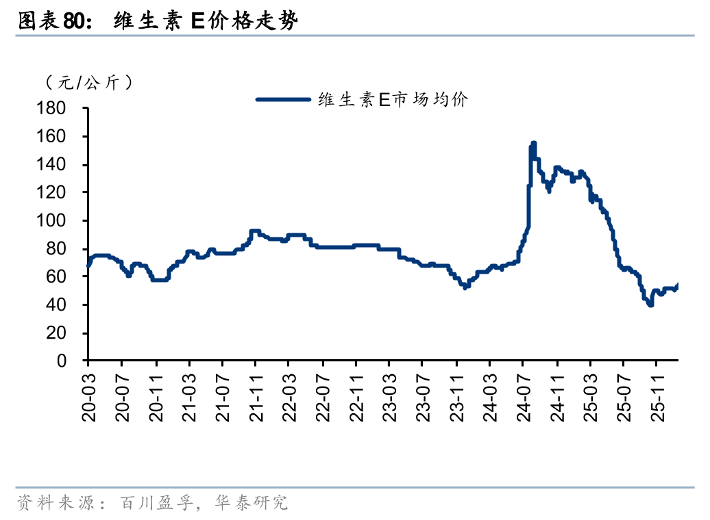 华泰证券:1月化工行业整体价差环比扩大,26年有望迎景气回暖