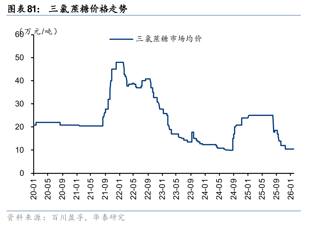 华泰证券:1月化工行业整体价差环比扩大,26年有望迎景气回暖