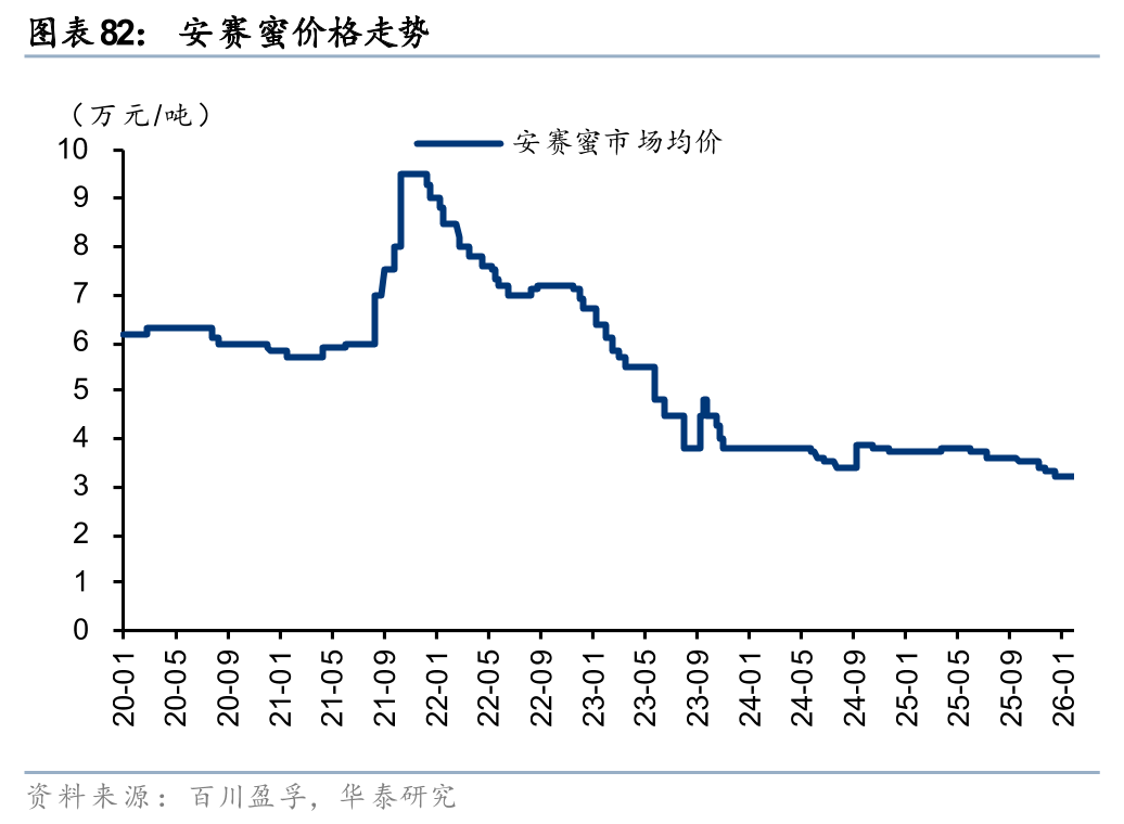 华泰证券:1月化工行业整体价差环比扩大,26年有望迎景气回暖