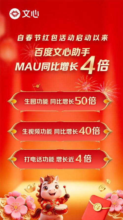 百度卡位AI入口 文心助手率先跑出四倍增速