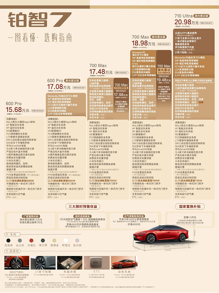 铂智7预售权益价15.68万元起!鸿蒙座舱+Momenta智驾+丰田调校完整闭环,打造智能化确定性