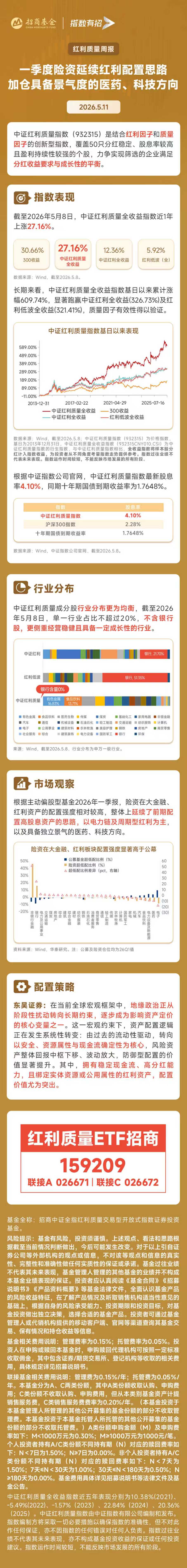 一季度险资延续红利配置思路，加仓具备景气度的医药、科技方向