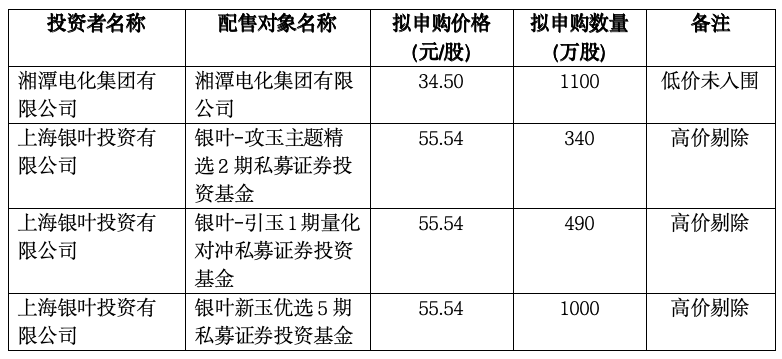 惠康科技明日开启申购！发行价53.26元/股，超募约1.8亿元，公司2025年营收近29亿元