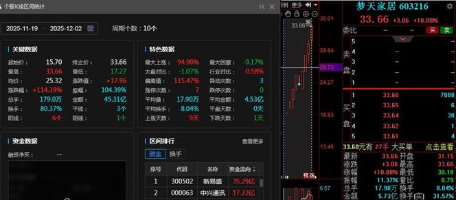 A股头条:央视发声!申请20.3万颗卫星频轨资源并非盲目扩张;13连板妖股公告停牌核查