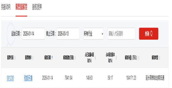 A股头条:央视发声!申请20.3万颗卫星频轨资源并非盲目扩张;13连板妖股公告停牌核查