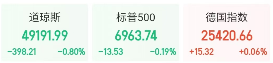 突发!白宫,震动全球!重磅,1200亿大单!美国放宽对英伟达H200芯片出口中国的管制