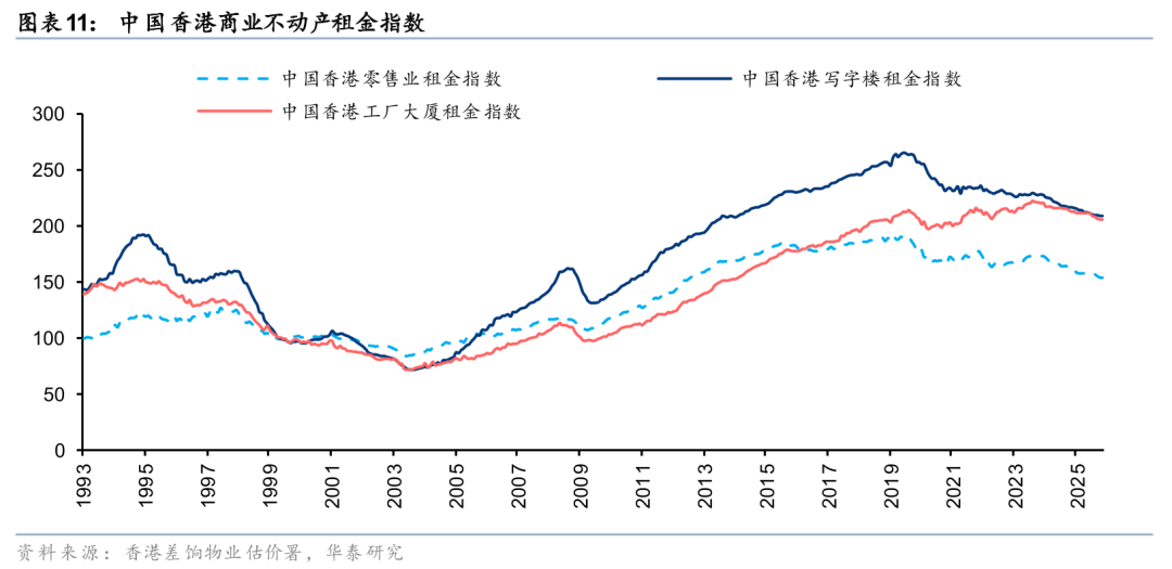 华泰证券:2025年香港新房成交量创二十年新高