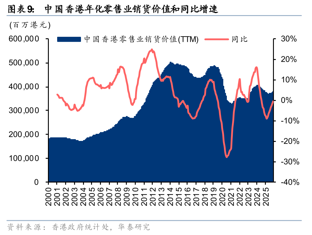 华泰证券:2025年香港新房成交量创二十年新高