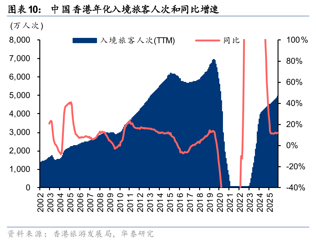 华泰证券:2025年香港新房成交量创二十年新高
