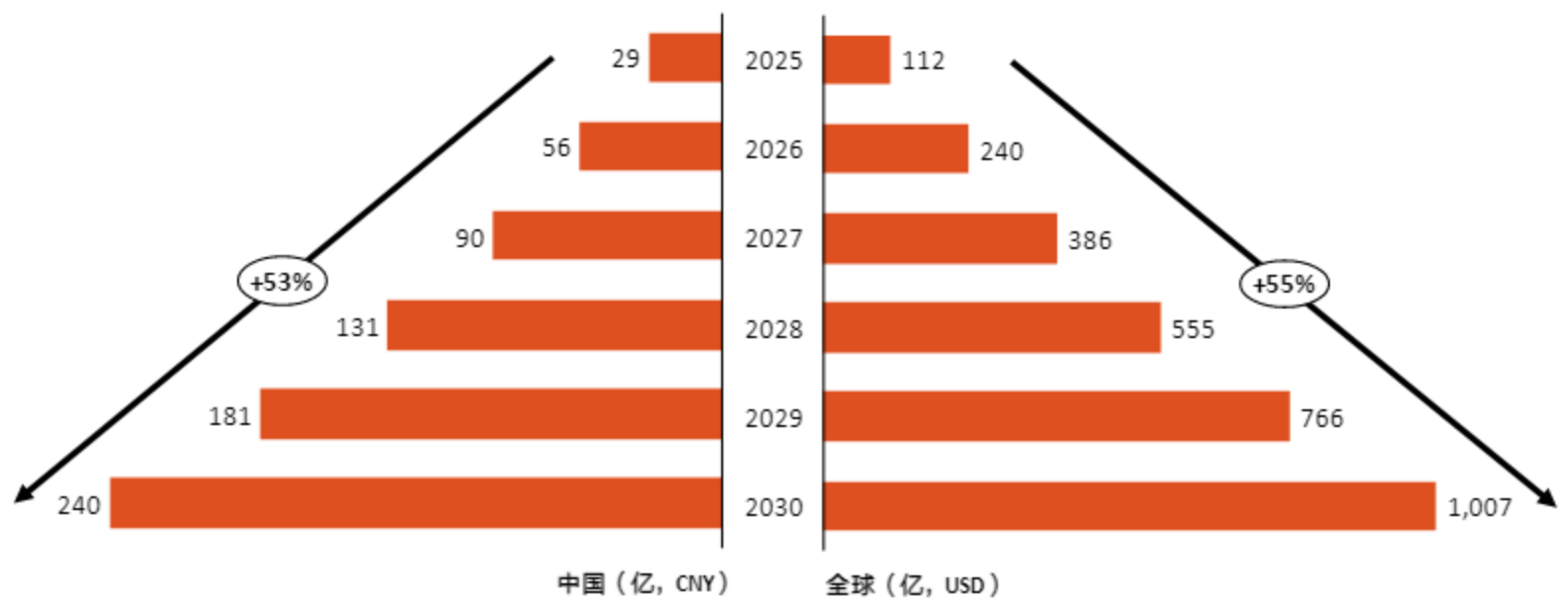 GEO催化,国产大模型多点开花,AI+迎来密集催化