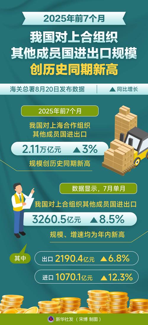 海关总署:2025年我国与近250个国家和地区保持贸易往来