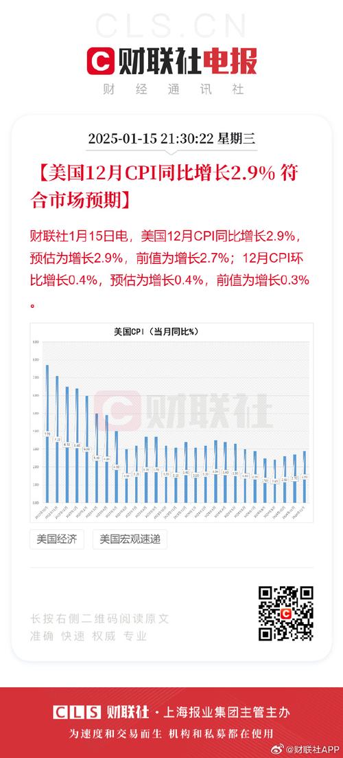 华泰证券:美国12月通胀反弹幅度低于预期