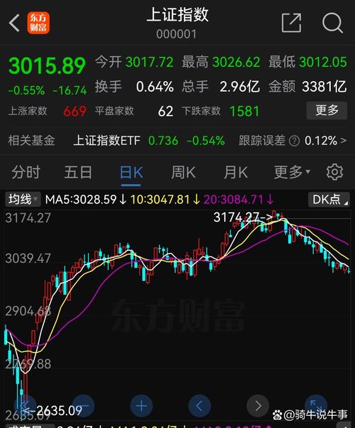 在线消费ETF南方(159728.SZ)涨5.07%,蓝色光标涨7.19%