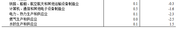 国家统计局:1月CPI同比上涨0.2%,PPI环比上涨0.4%,涨幅比上月扩大0.2个百分点