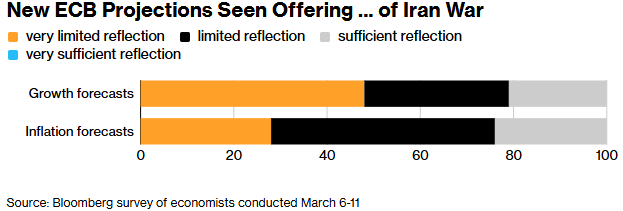 “专家”与“市场”出现超大分歧!欧洲央行站在利率十字路口:2026是按兵不动还是6月前火速加息?