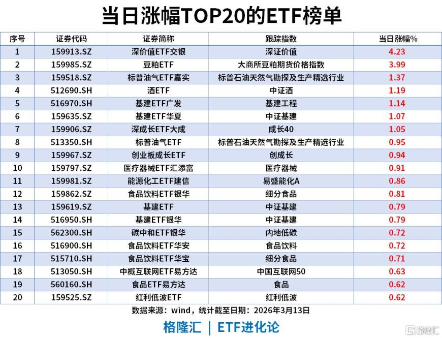 ETF风向标｜能源化工ETF建信本周涨11.27%领跑，电网设备ETF年内强势“吸金”超260亿
