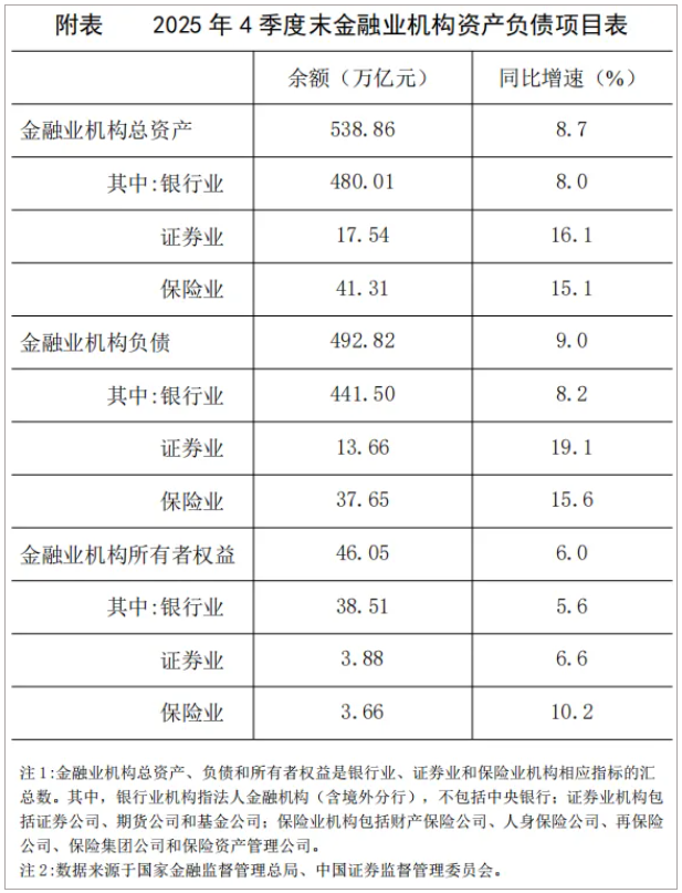 538.9万亿元！人民银行最新发布