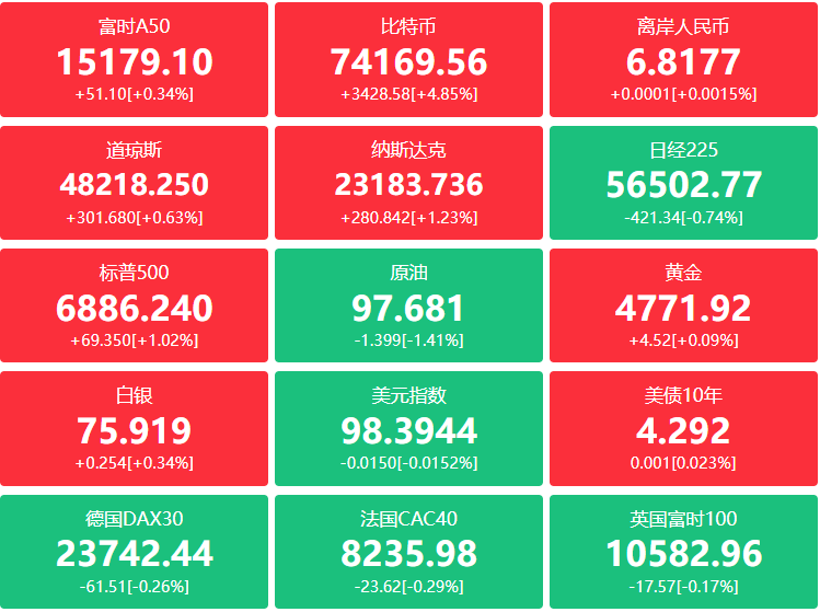 A股头条：重磅新规，行业协会商会不得设与会员有直接竞争关系的企业；特朗普：已对所有进出伊朗港口船只实施封锁