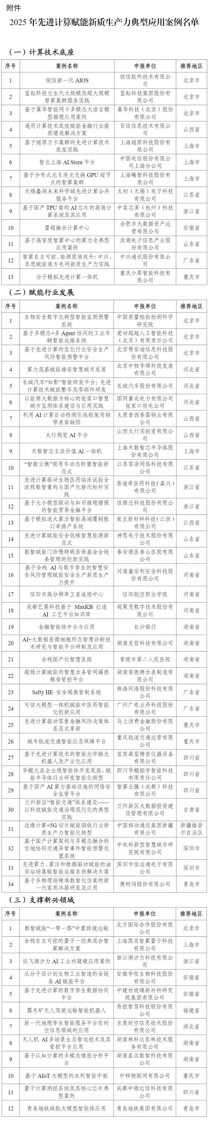 59项上榜！2025年先进计算赋能新质生产力典型应用案例名单发布