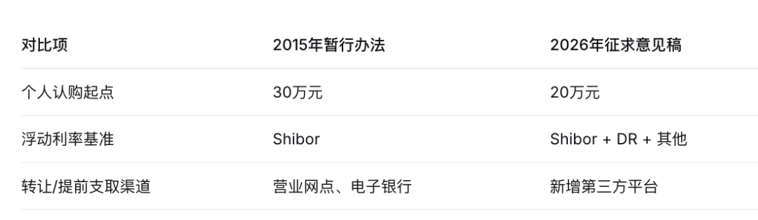央行,密集动作!降息降准,最新预测