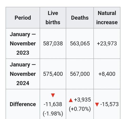 法国2025年出生人数低于死亡人数 人口自然增长转负