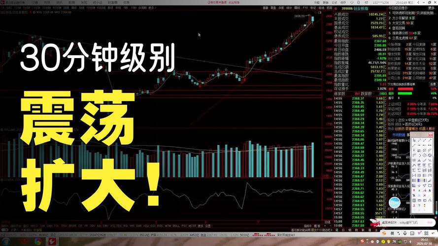 指数震荡是大概率事件